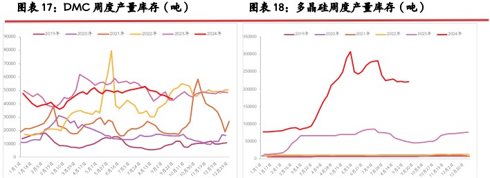 工业硅行业库存压力难解 价格或延续震荡调整