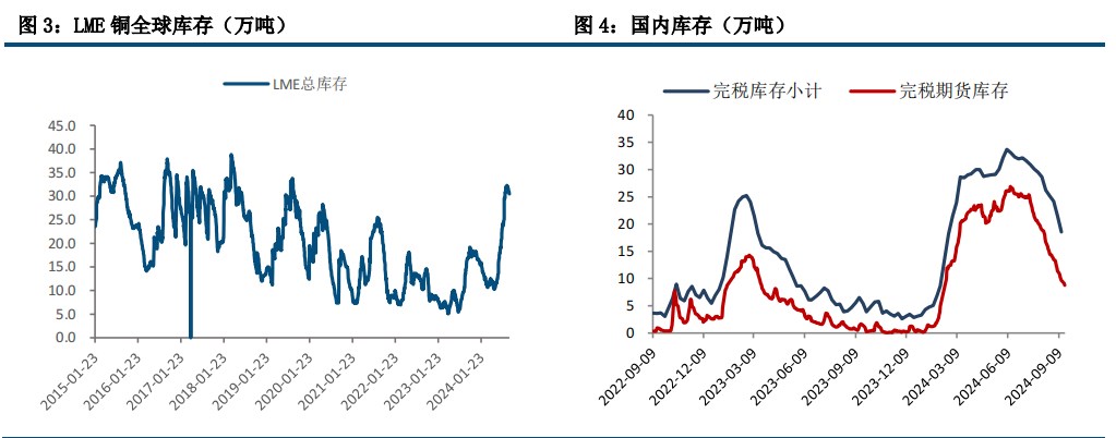 国内政策预期升温 沪铜价格高位整理