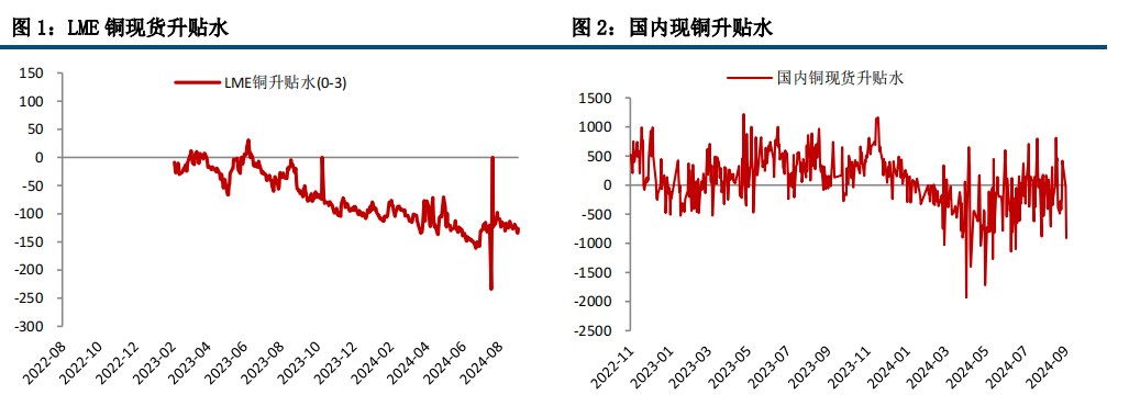 国内政策预期升温 沪铜价格高位整理