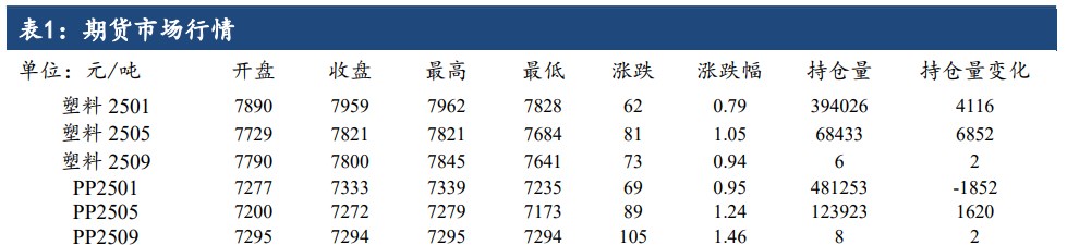 供应恢复及库存施压 聚丙烯上行动力不足