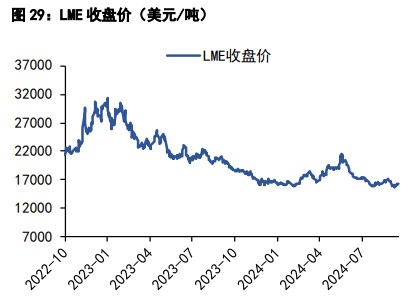 沪锡价格震荡偏强 沪镍存节提前备货需求