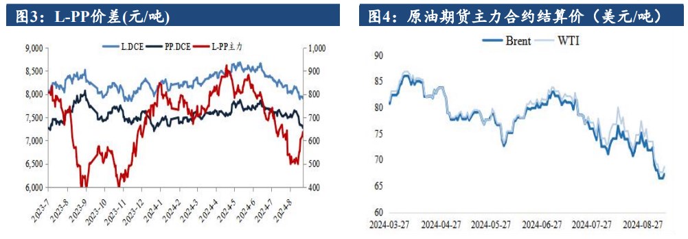 供应恢复及库存施压 聚丙烯上行动力不足