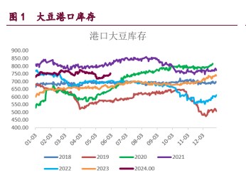 豆粕期现货联动上行 棕榈油期价反弹缺乏基本面支撑