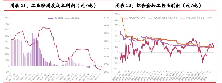 工业硅行业库存压力难解 价格或延续震荡调整