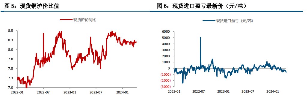 国内政策预期升温 沪铜价格高位整理