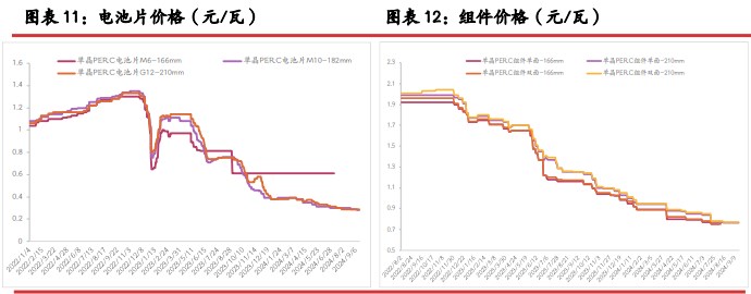 工业硅行业库存压力难解 价格或延续震荡调整