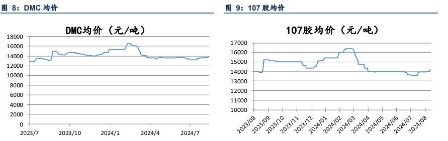 西北地区减产并不明显 工业硅产量仍维持高位