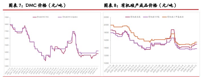 工业硅行业库存压力难解 价格或延续震荡调整