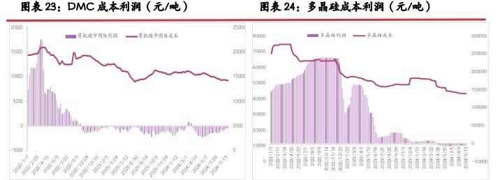 工业硅行业库存压力难解 价格或延续震荡调整