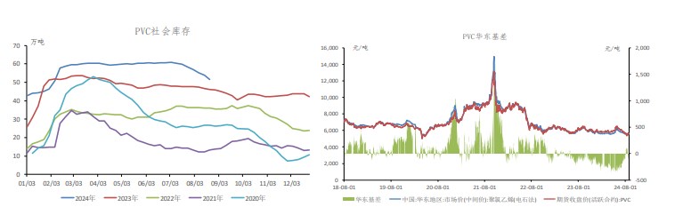 房地产刺激政策暂时落空 PVC价格短期承压运行