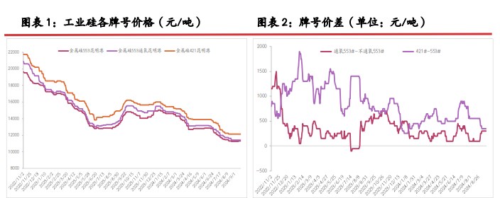 工业硅行业库存压力难解 价格或延续震荡调整