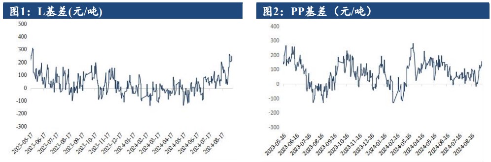 供应恢复及库存施压 聚丙烯上行动力不足