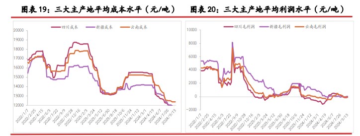 工业硅行业库存压力难解 价格或延续震荡调整