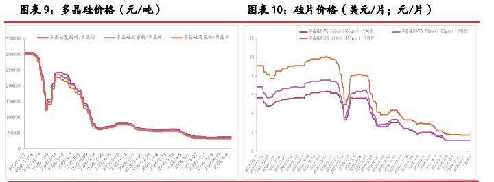 工业硅行业库存压力难解 价格或延续震荡调整