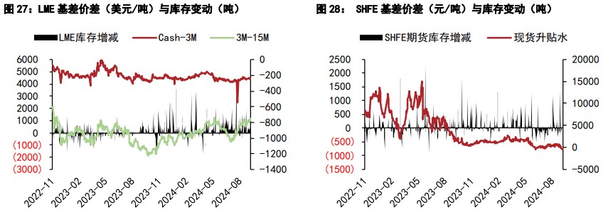 沪锡价格震荡偏强 沪镍存节提前备货需求