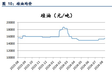 西北地区减产并不明显 工业硅产量仍维持高位