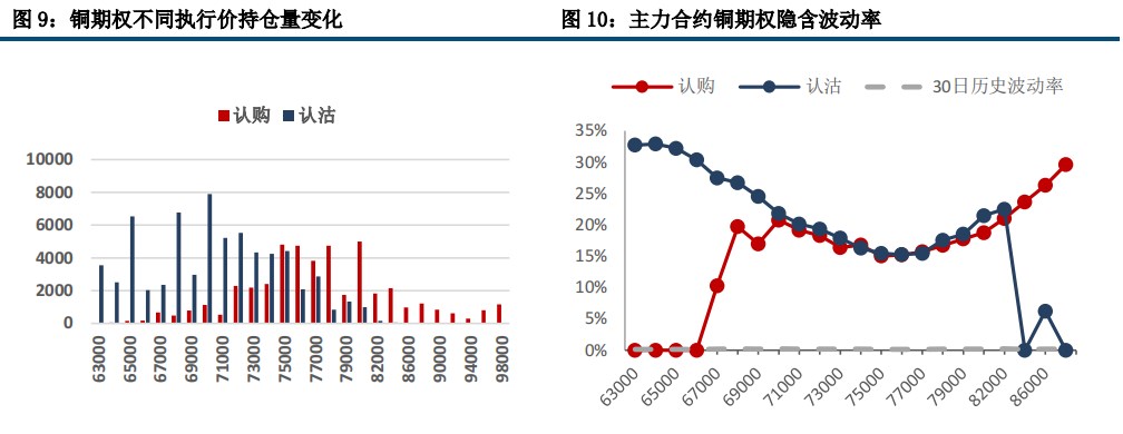 国内政策预期升温 沪铜价格高位整理