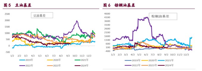 豆粕期现货联动上行 棕榈油期价反弹缺乏基本面支撑