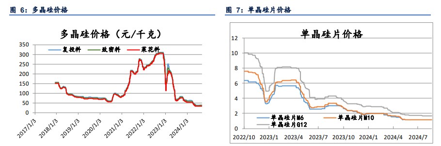 西北地区减产并不明显 工业硅产量仍维持高位