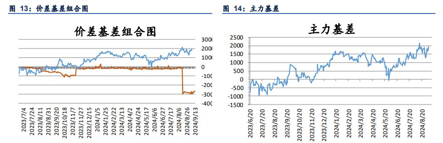 西北地区减产并不明显 工业硅产量仍维持高位