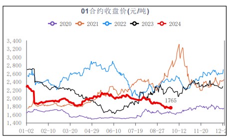 尿素秋季备肥基本到位 大范围拿货或难看到