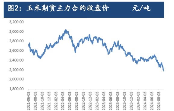 新粮上市利空市场心态 玉米价格或仍偏弱为主