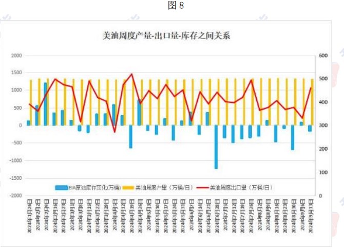 原油缺乏持续上涨动力 价格维持低位震荡