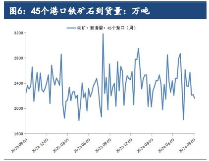 铁矿石终端需求难有好转 价格延续宽幅震荡运行