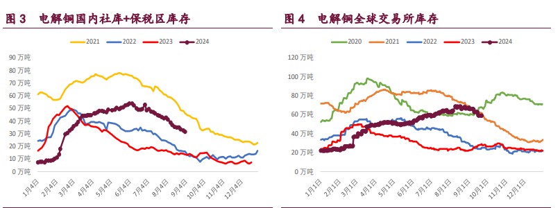 市场内外宏观回暖 铜铝价格短期震荡走高