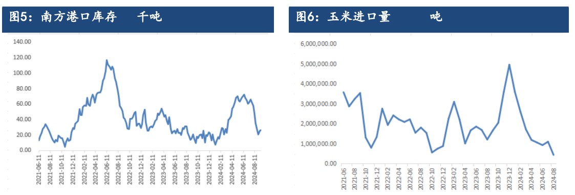 新粮上市利空市场心态 玉米价格或仍偏弱为主