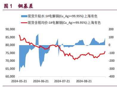 市场内外宏观回暖 铜铝价格短期震荡走高