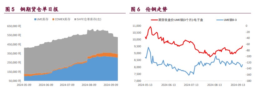 市场内外宏观回暖 铜铝价格短期震荡走高