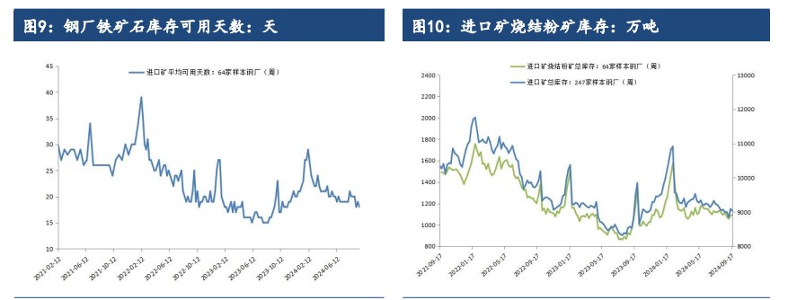 铁矿石终端需求难有好转 价格延续宽幅震荡运行