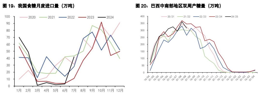 白糖价格或宽幅震荡 棉花旺季过后或有回落风险