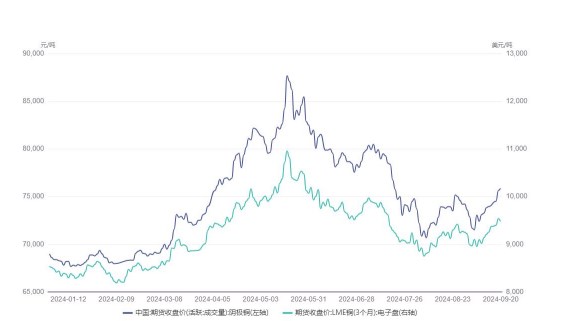 沪铜需求持续性待验证 价格维持高位震荡