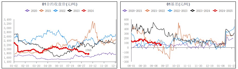 尿素秋季备肥基本到位 大范围拿货或难看到