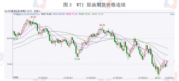 原油缺乏持续上涨动力 价格维持低位震荡