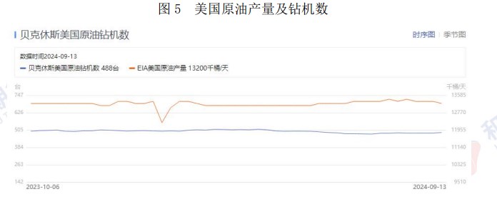 原油缺乏持续上涨动力 价格维持低位震荡