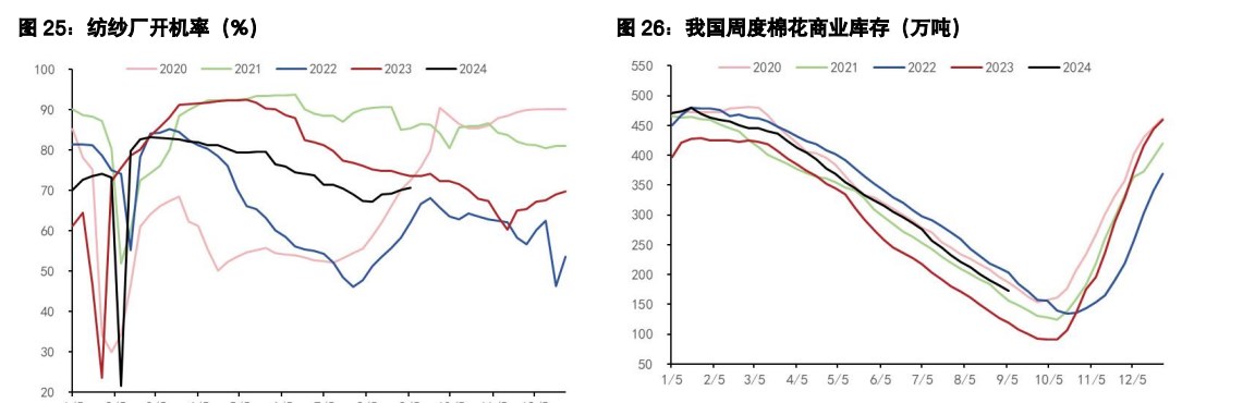 白糖价格或宽幅震荡 棉花旺季过后或有回落风险