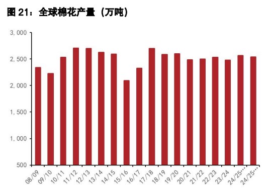 白糖价格或宽幅震荡 棉花旺季过后或有回落风险