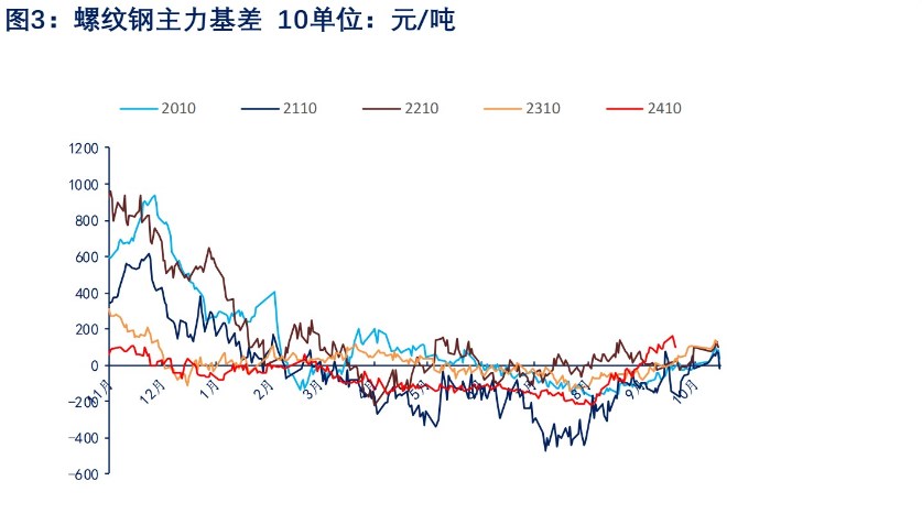 原料端节前有补库需求 价格或将延续反弹趋势