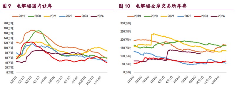 市场内外宏观回暖 铜铝价格短期震荡走高