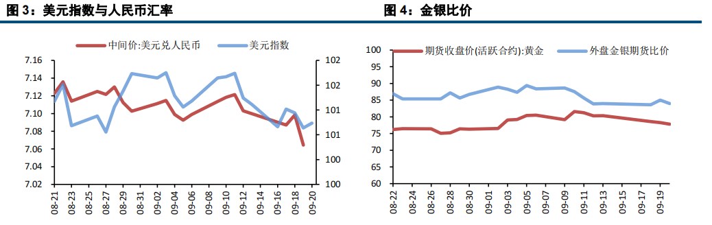 降息影响持续消化 贵金属延续强势表现