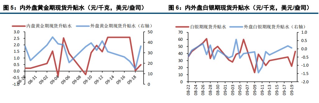 降息影响持续消化 贵金属延续强势表现