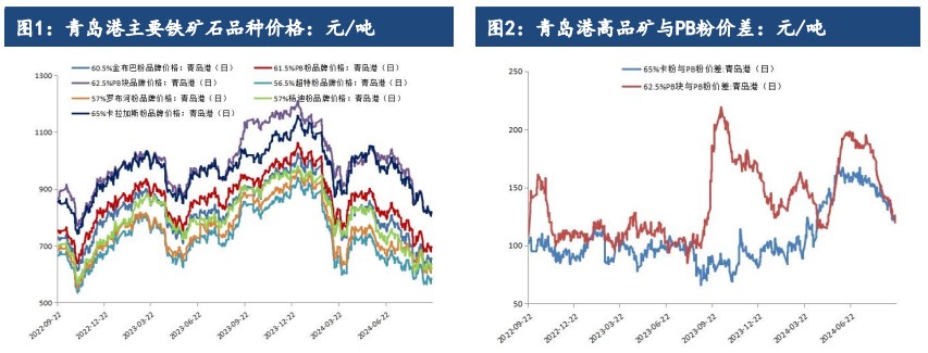 铁矿石终端需求难有好转 价格延续宽幅震荡运行