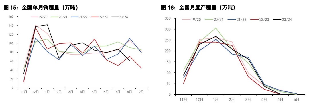 白糖价格或宽幅震荡 棉花旺季过后或有回落风险