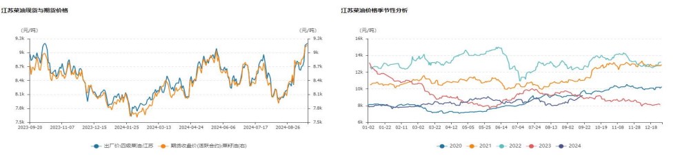 油脂向上驱动或将继续 价格短期震荡偏强