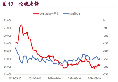 市场内外宏观回暖 铜铝价格短期震荡走高