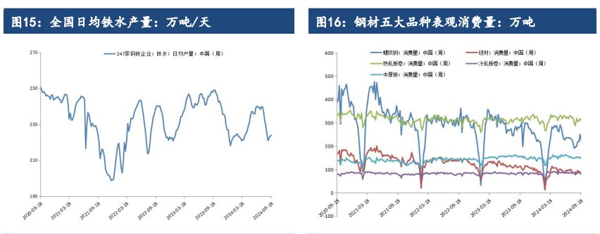 铁矿石终端需求难有好转 价格延续宽幅震荡运行