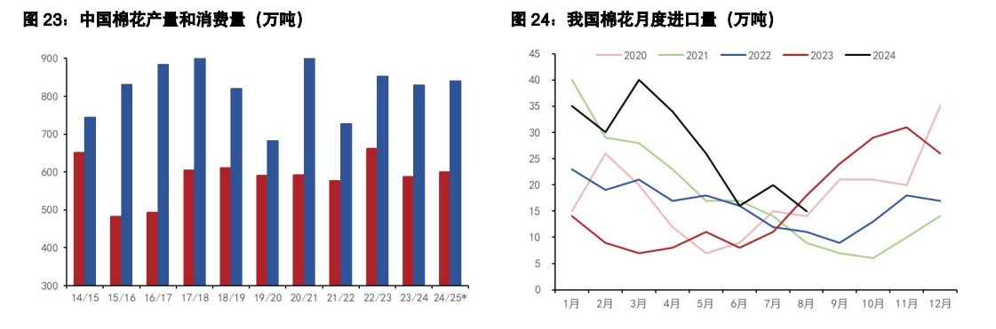 白糖价格或宽幅震荡 棉花旺季过后或有回落风险